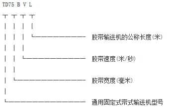 TD系列皮帶輸送機的訂貨代號應作如下標注