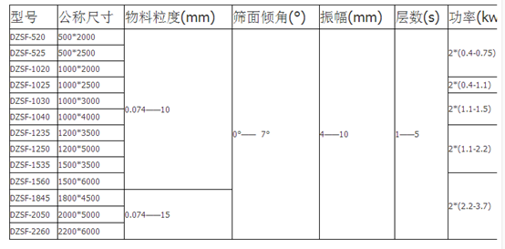 直線振動篩.jpg
