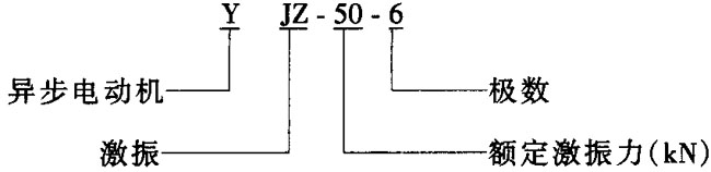 YJZ系列激振異步電動機2～140KN