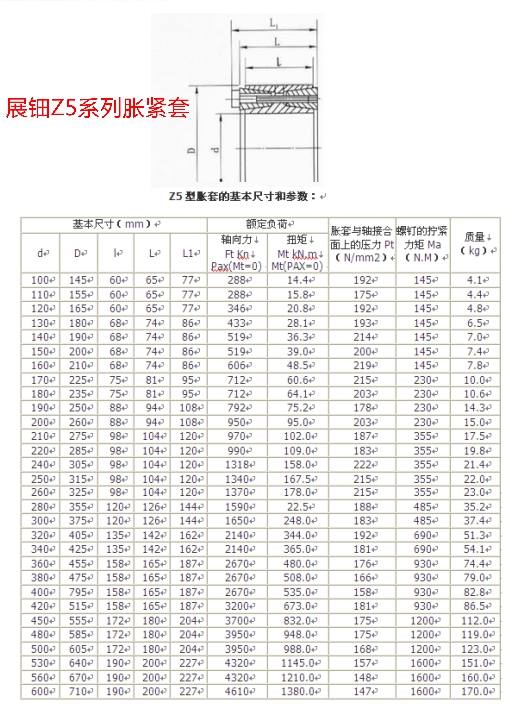 Z5系列規(guī)格表.jpg