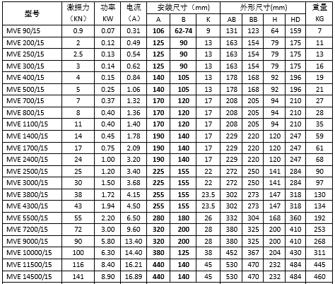 4極振動(dòng)電機(jī) 4極振動(dòng)電機(jī)