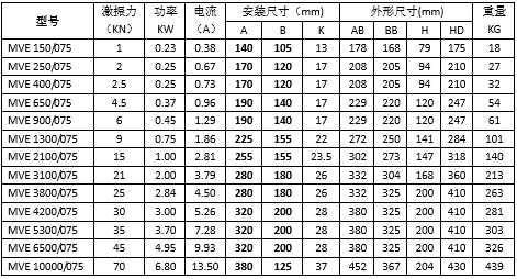8極振動(dòng)電機(jī) 8極振動(dòng)電機(jī)
