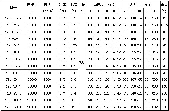 4極振動電機 4極振動電機