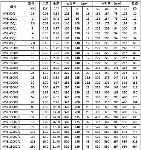 6極振動(dòng)電機(jī) 6極振動(dòng)電機(jī)