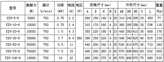 8極振動電機 8極振動電機