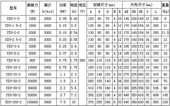 2極振動電機 2極振動電機