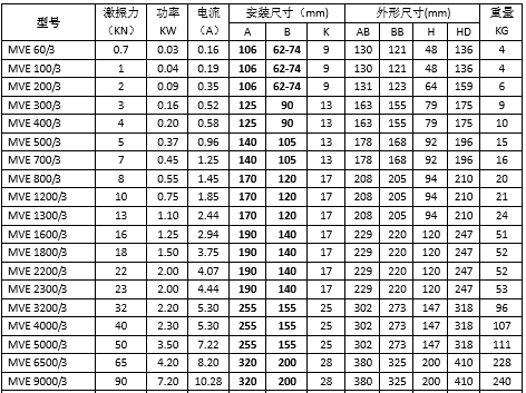 MVE振動(dòng)電機(jī) MVE振動(dòng)電機(jī)
