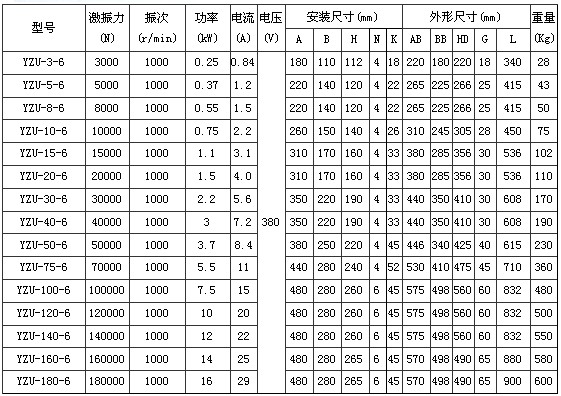 6極振動電機 6極振動電機