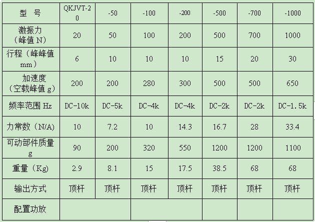 QK激振器參數.png