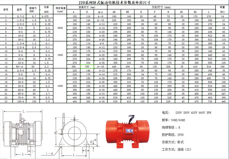 JZO振動(dòng)電機(jī)參數(shù)表.jpg