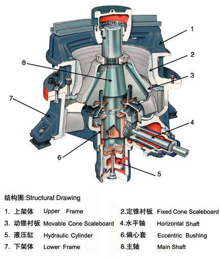圓錐式破碎機(圖2) 圓錐式破碎機(圖2)