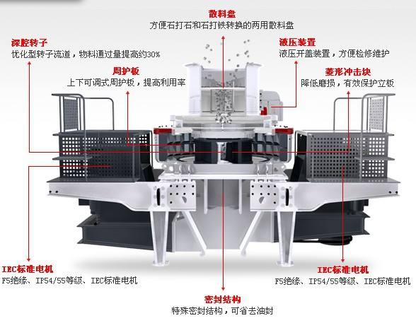 5X制砂機(圖2) 5X制砂機(圖2)