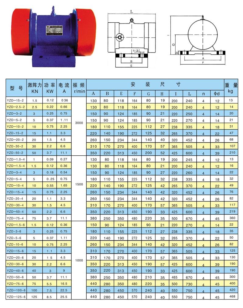 YZD-1.5-4振動電機