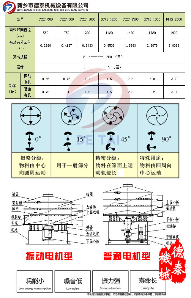 旋振篩運行軌跡.jpg