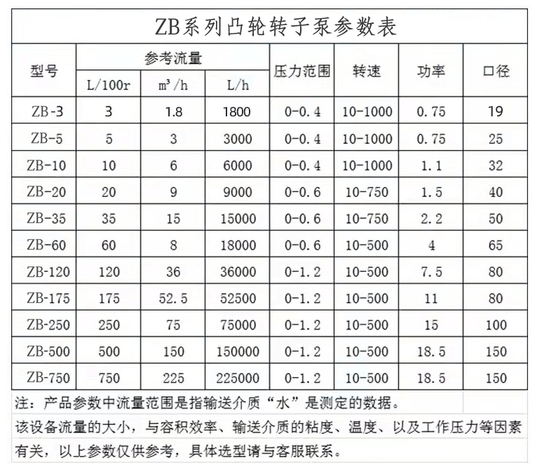 產品參數 產品參數