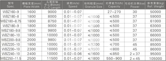 重型板喂機技術參數