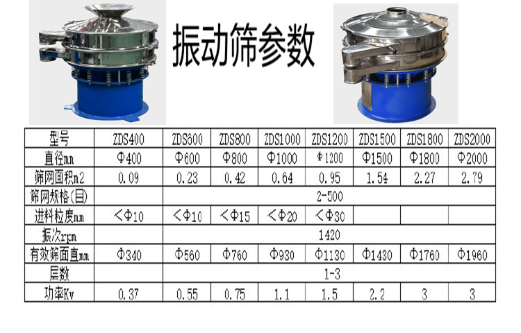 QQ圖片20220609143221旋振篩參數_副本.png