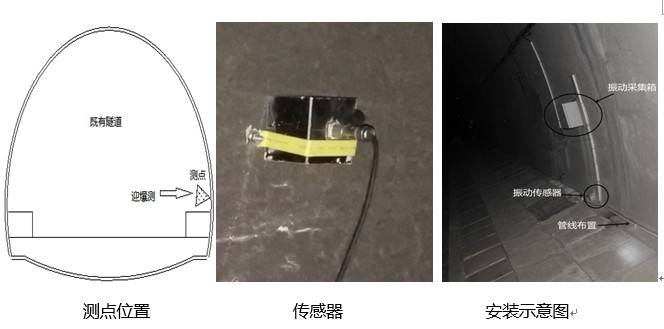爆破振動監測布點