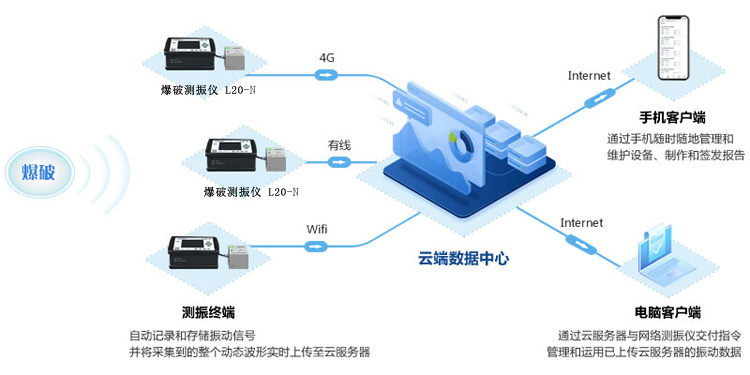 爆破測振儀原理