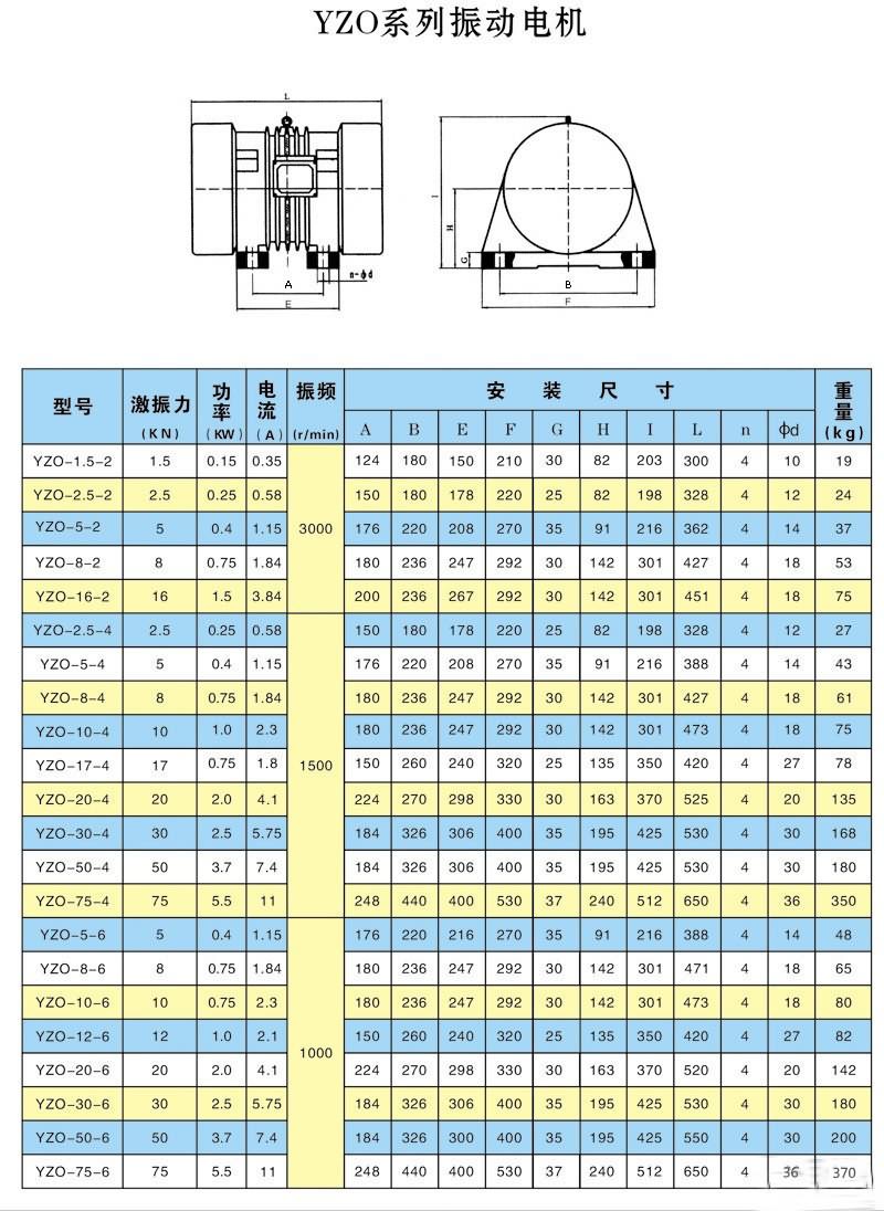 YZO-50-6振動電機(jī)參數(shù)