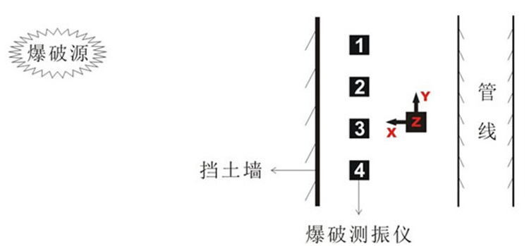 爆破監測單位