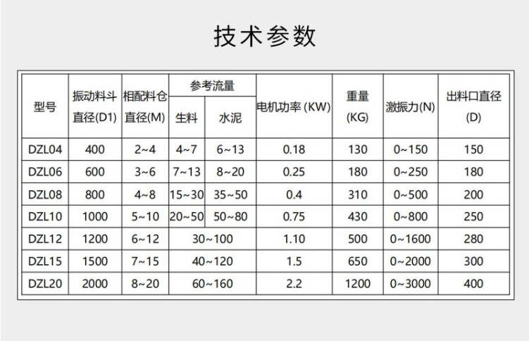 DZL料斗型號.png