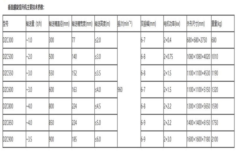 DZC垂直螺旋提升機.jpg