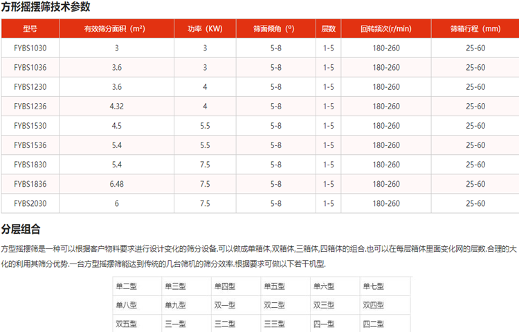 方形搖擺篩參數(shù).png