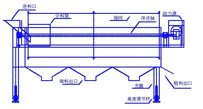 gtsyl滾筒篩.jpg