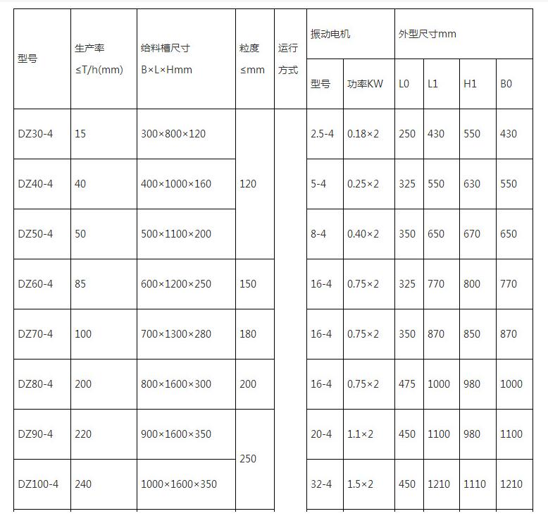 DZ電機(jī)振動(dòng)給料機(jī).jpg