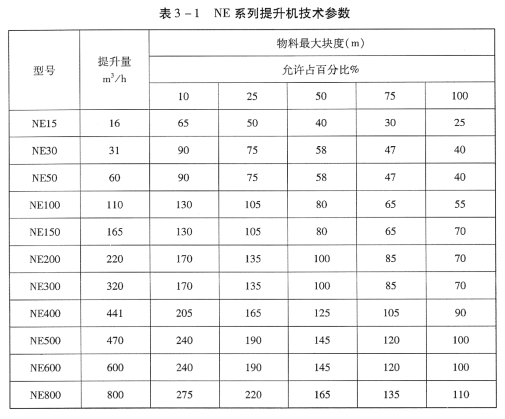 NE系列板鏈斗式提升機