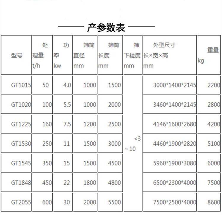 GT滾筒篩.jpg