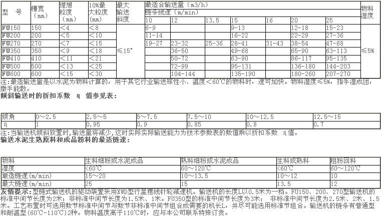 鏈運(yùn)機(jī)技術(shù)參數(shù).jpg