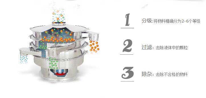 三七粉振動(dòng)篩分機(jī)特點(diǎn) 三七粉振動(dòng)篩分機(jī)特點(diǎn)