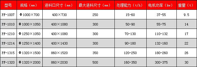 PF反擊式破碎機